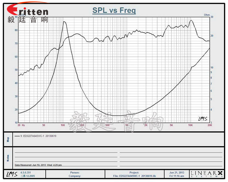 52mm5w藍(lán)牙音箱喇叭曲線圖 8''250w 重低音喇叭曲線圖