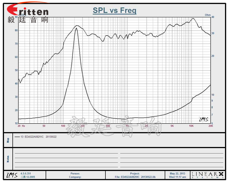 45mm2w藍(lán)牙音箱喇叭曲線圖 8''250w 重低音喇叭曲線圖