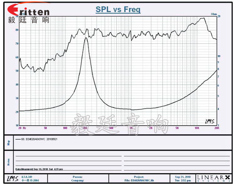 40mm3W16芯4Ω藍(lán)牙音響喇叭曲線圖 40mm3W16芯4Ω藍(lán)牙音響喇叭曲線圖