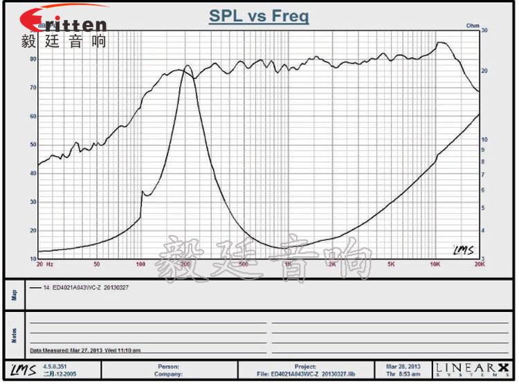 40mm3W藍(lán)牙音箱喇叭曲線圖
