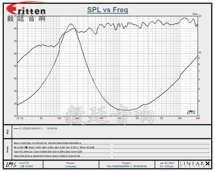 40mm5W藍(lán)牙音響喇叭曲線圖
