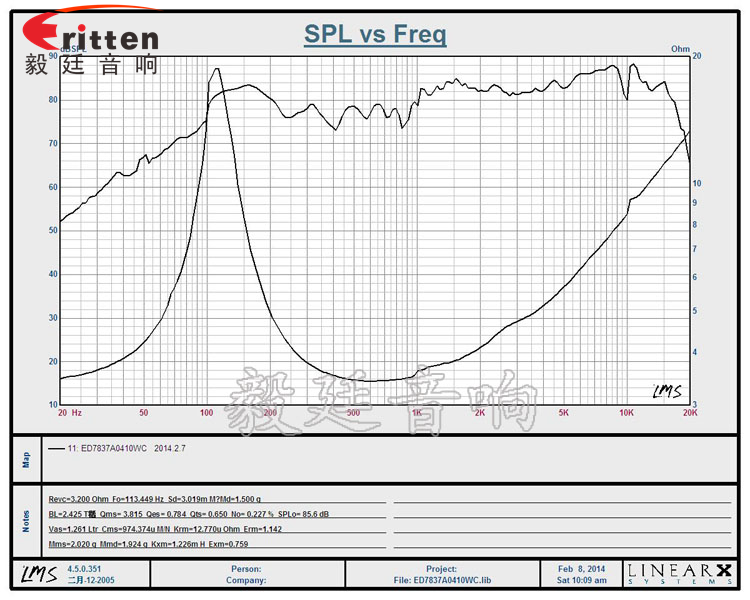 78mm10W藍(lán)牙音箱喇叭曲線圖