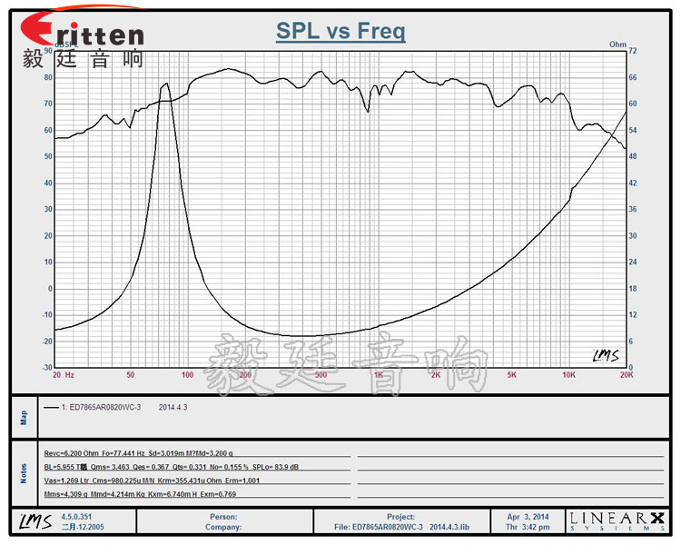 78mm20W8Ω藍(lán)牙音響喇叭曲線圖
