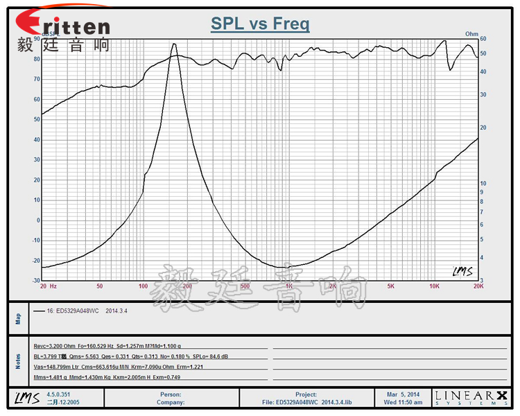 53mm8W20芯藍(lán)牙音箱喇叭曲線圖 8''250w 重低音喇叭曲線圖