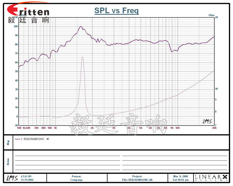 42mm12W藍(lán)牙音箱喇叭曲線圖