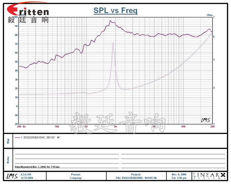 42mm10W藍(lán)牙音箱喇叭曲線圖