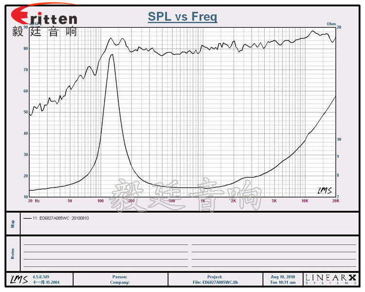 68mm5W13芯藍牙音箱喇叭曲線圖 2.5寸4Ω10w喇叭--喇叭廠家曲線圖