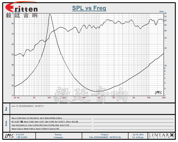 52mm4Ω8W藍(lán)牙音箱喇叭曲線圖 高品質(zhì)52mm8w全頻內(nèi)磁喇叭曲線圖