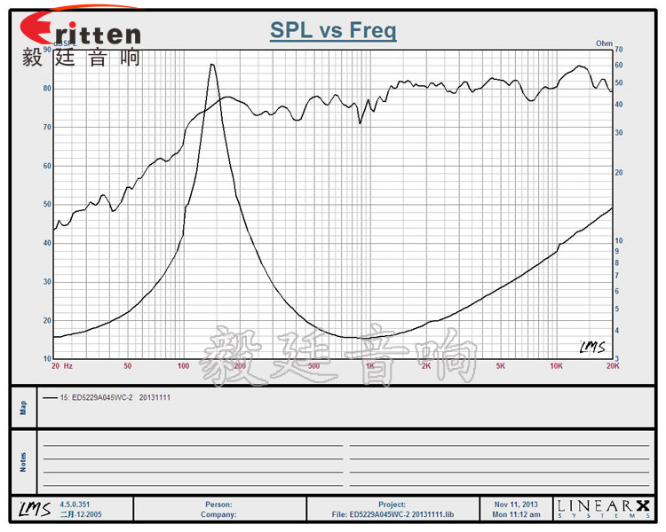 52mm5W藍牙音箱喇叭曲線圖 高品質(zhì)52mm8w全頻內(nèi)磁喇叭曲線圖
