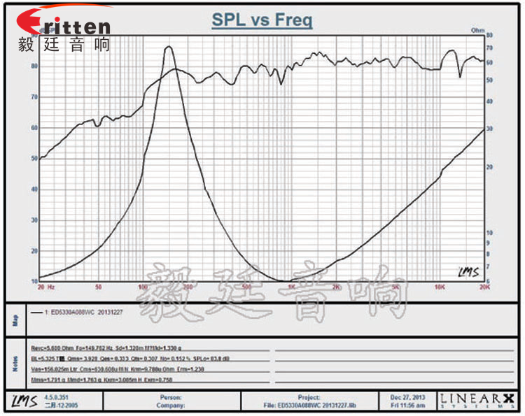53mm20芯8Ω8W藍牙音箱喇叭曲線圖 高品質(zhì)52mm8w全頻內(nèi)磁喇叭曲線圖