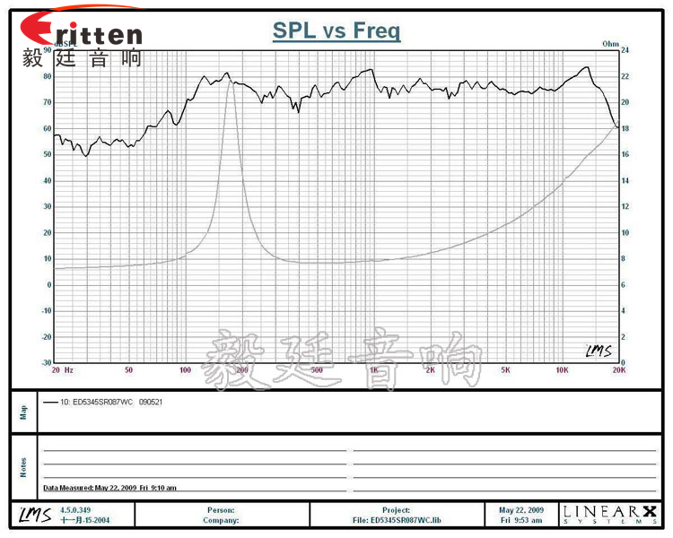 53mm13芯7W藍(lán)牙音箱喇叭曲線圖 52mm5W中低音喇叭曲線圖