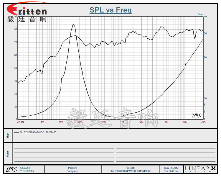 52mm16芯3W藍(lán)牙音箱喇叭曲線圖