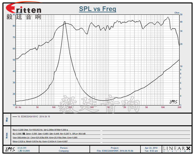 66mm10w無線桌面音箱喇叭廠家曲線圖 8''250w 重低音喇叭曲線圖