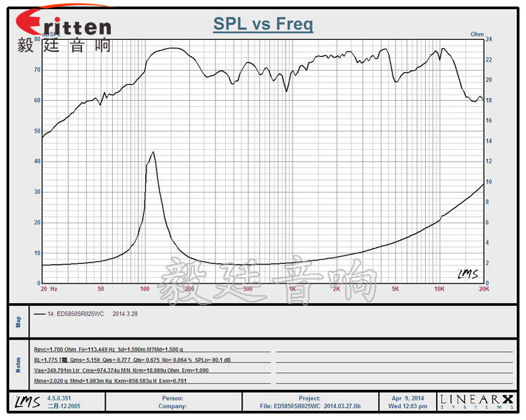 58mm無(wú)線桌面音箱小喇叭曲線圖 8''250w 重低音喇叭曲線圖
