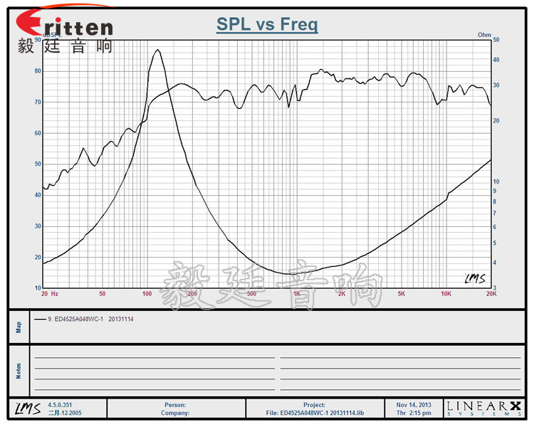 45mm8w無線桌面音箱喇叭曲線圖 8''250w 重低音喇叭曲線圖