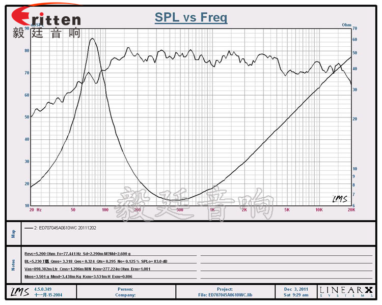 70mm10w無線桌面音箱喇叭曲線圖 8''250w 重低音喇叭曲線圖