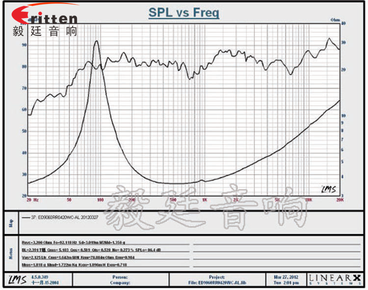 3.5寸20wHiFi音箱喇叭曲線圖 3.5寸20wHiFi音箱喇叭曲線圖