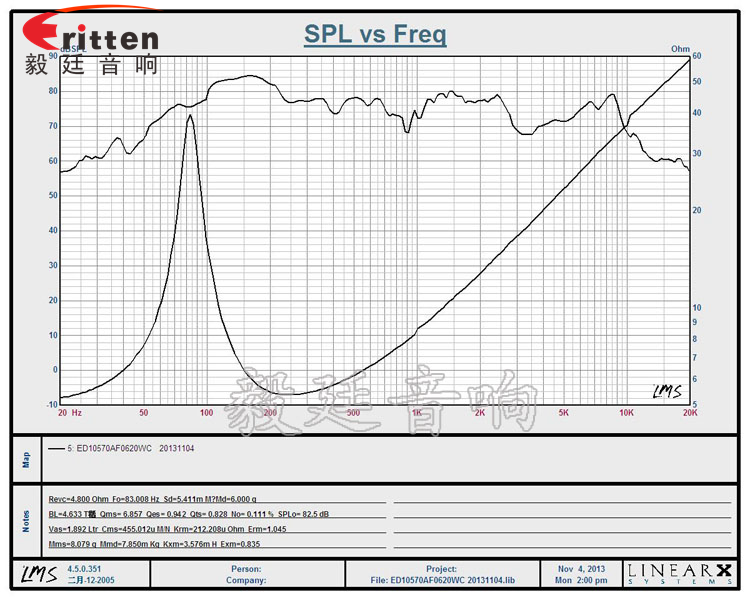 毅廷為您解答，你懂喇叭特性指標(biāo)嗎？