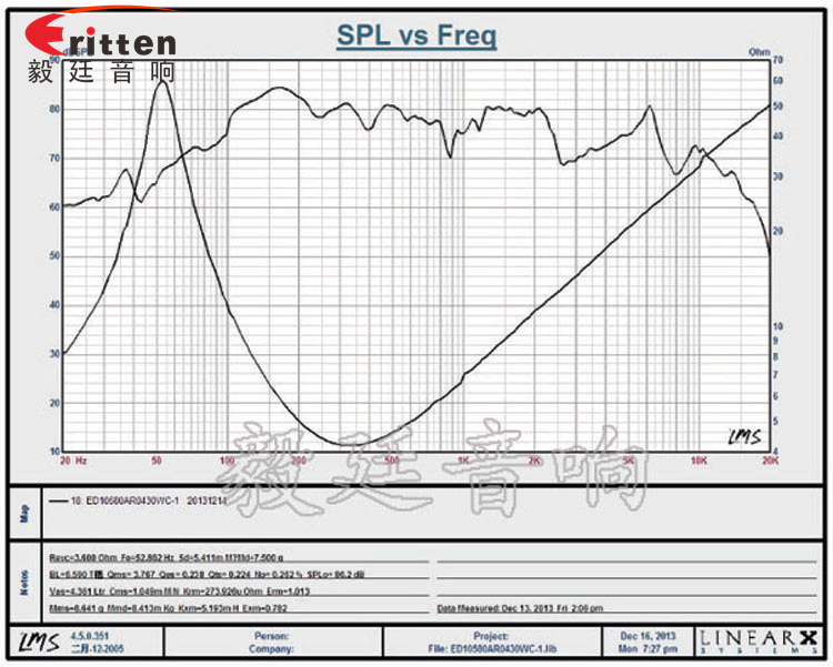 105mm30W雙磁重低音HIFI音箱喇叭曲線圖