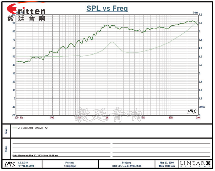 學習機、多媒體高音喇叭廠家曲線圖