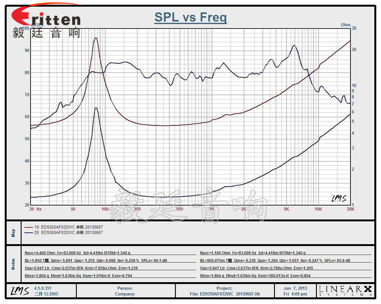 3.5寸內(nèi)磁全頻多媒體喇叭曲線圖