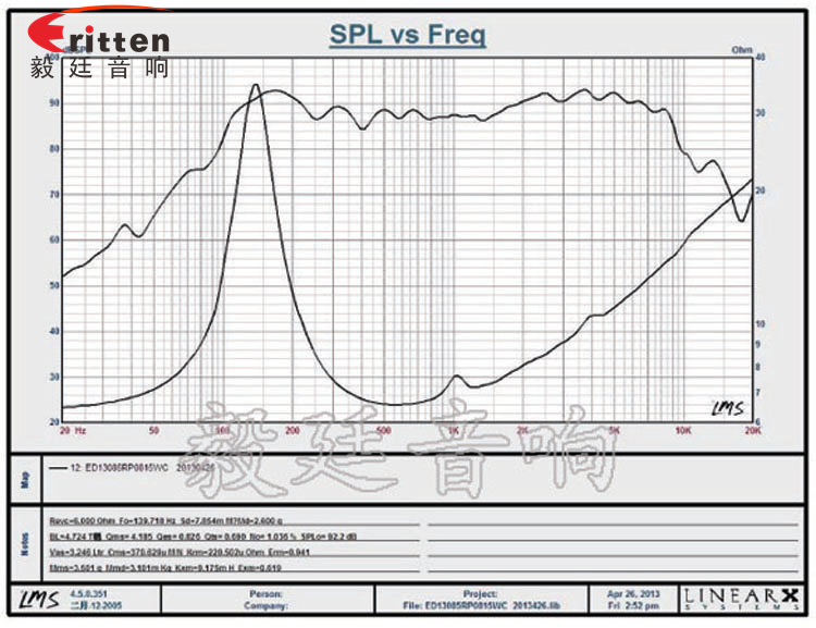 130mm15W多媒體音箱喇叭曲線圖 5寸25芯多媒體音箱喇叭曲線圖