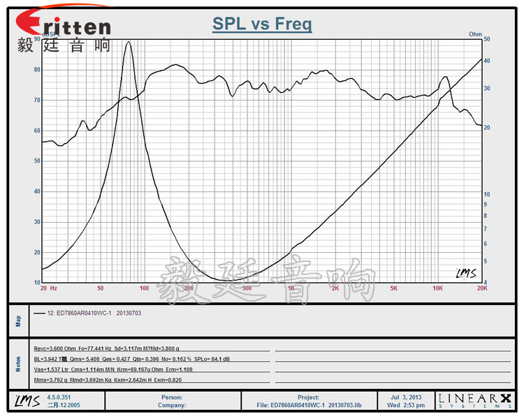 78mm15w內(nèi)磁全頻喇叭曲線圖