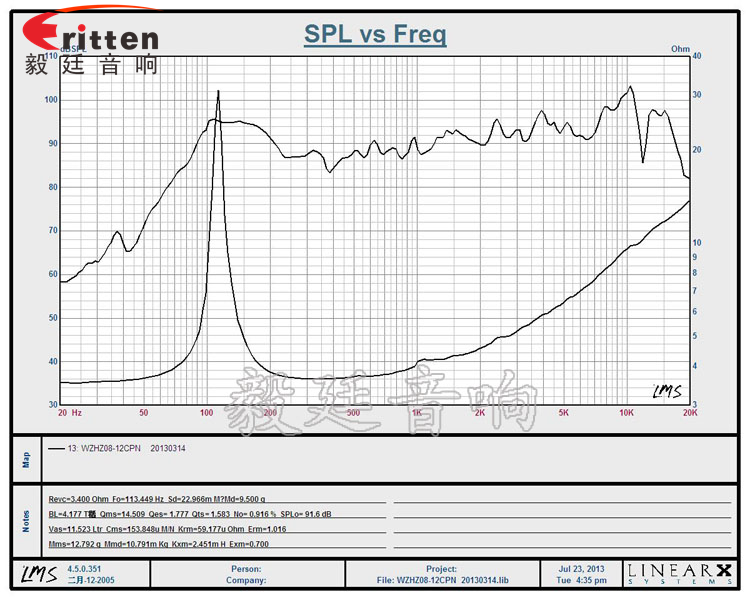 8寸30瓦多媒體全頻喇叭曲線圖