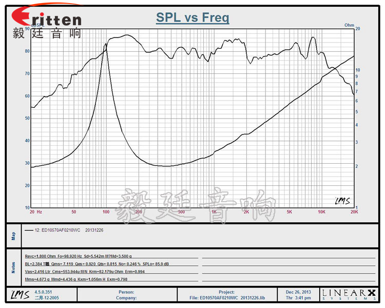 4寸10WHiFi音箱全頻喇叭曲線圖 4寸15W多媒體音箱中低音喇叭曲線圖