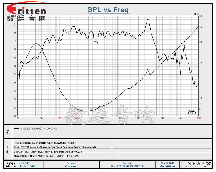 3寸20W全頻HiFi音箱喇叭曲線圖