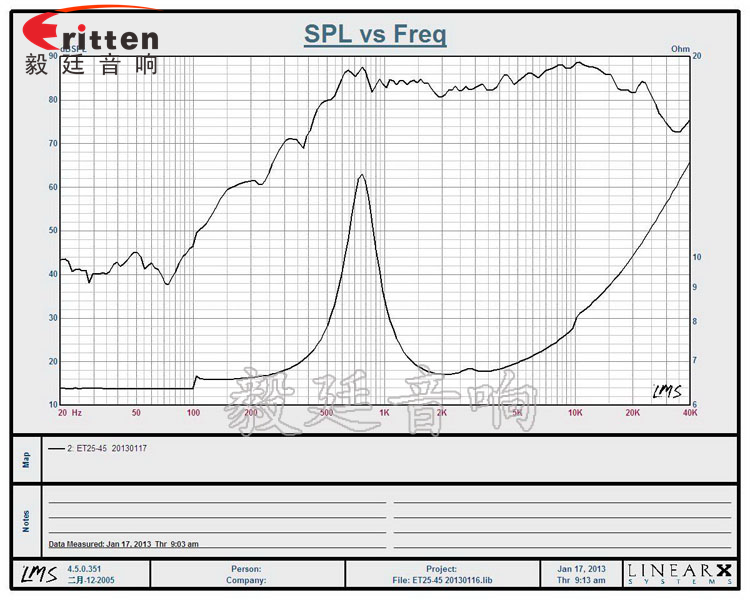 58mm15W多媒體音箱喇叭曲線(xiàn)圖