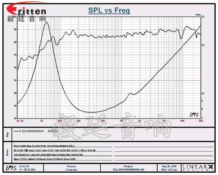 5.25寸30芯30瓦全頻汽車音響喇叭曲線圖 5寸30w中低音音箱喇叭曲線圖