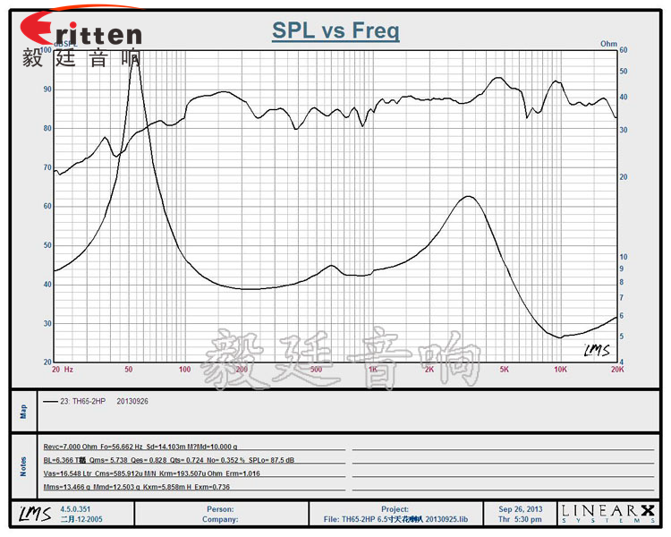 6.5寸天花喇叭廠家曲線圖 8''250w 重低音喇叭曲線圖