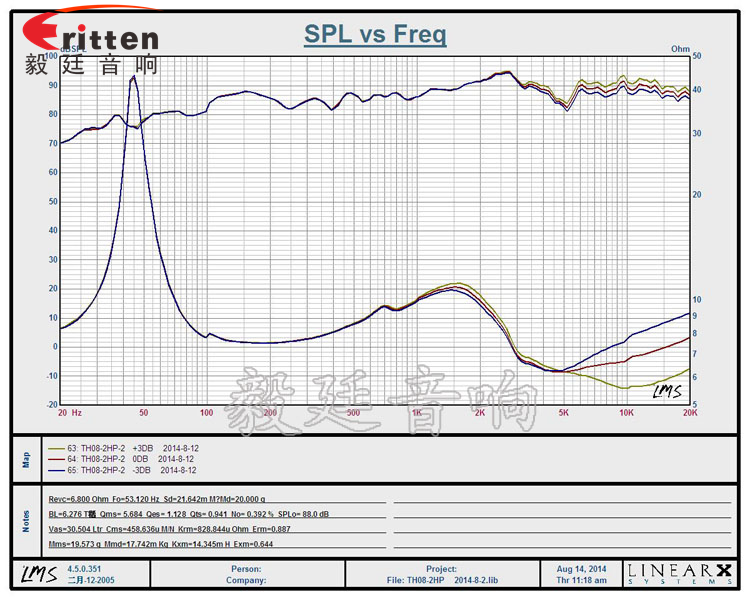 2路8寸吊頂喇叭曲線圖 8''250w 重低音喇叭曲線圖