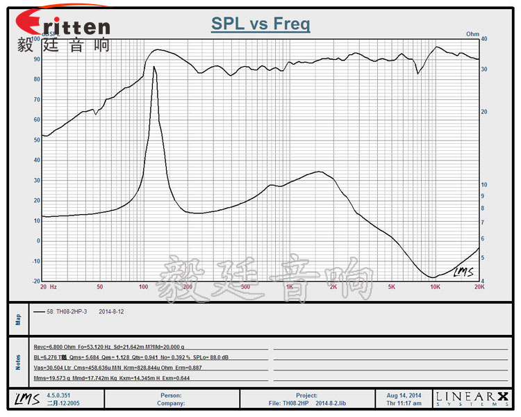 8寸圓筒天花吸頂式喇叭曲線圖 8''250w 重低音喇叭曲線圖