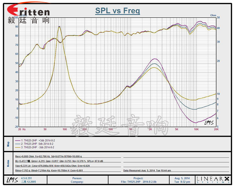 5.25寸天花吸頂式喇叭曲線圖 8''250w 重低音喇叭曲線圖