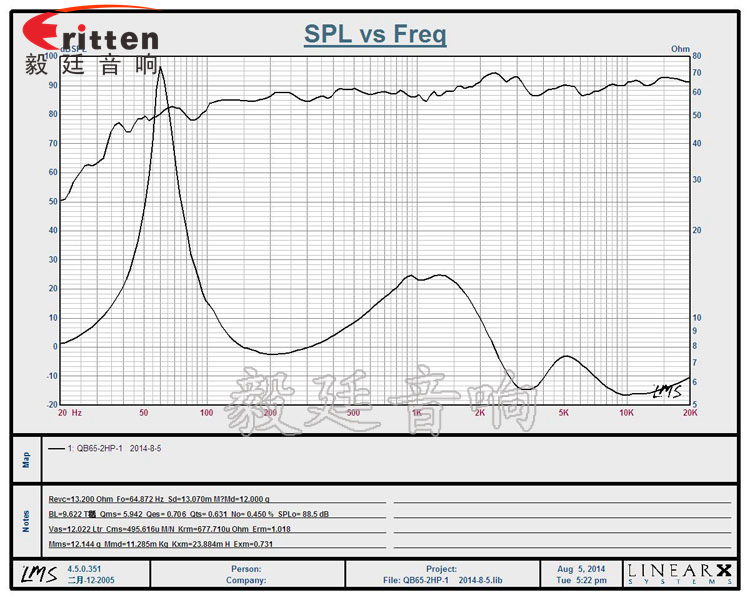 8''250w 重低音喇叭曲線圖