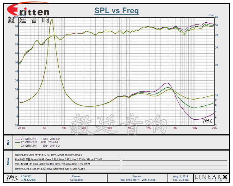 8''250w 重低音喇叭曲線圖