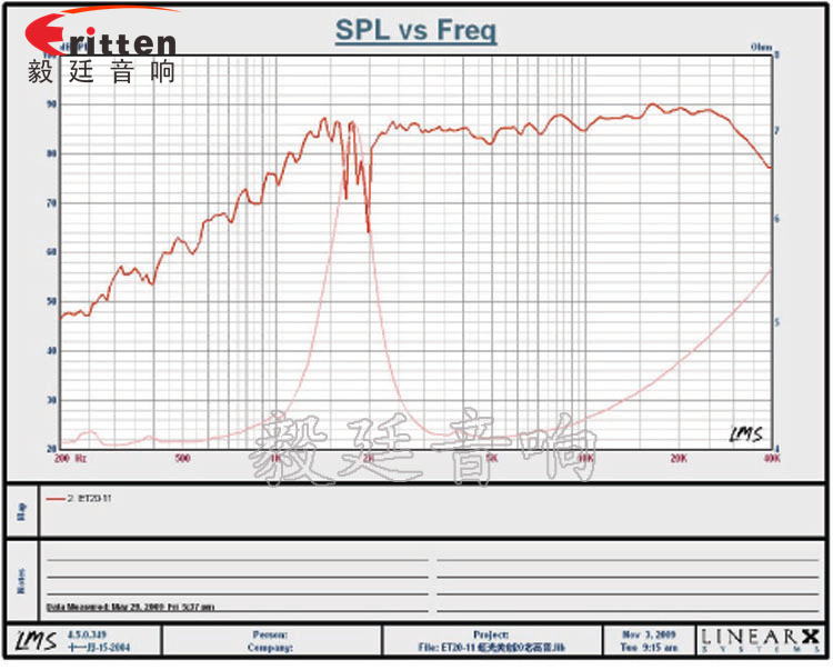 車載音箱改裝喇叭