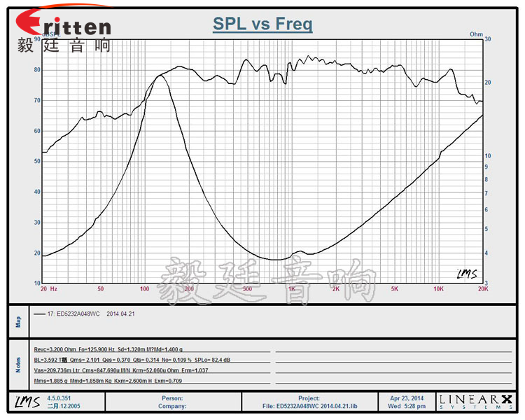 52mm8w故事機(jī)喇叭曲線圖 8''250w 重低音喇叭曲線圖