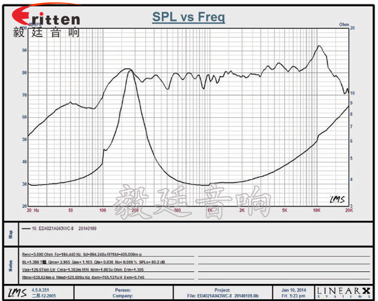 40mm3w故事機喇叭曲線圖 8''250w 重低音喇叭曲線圖