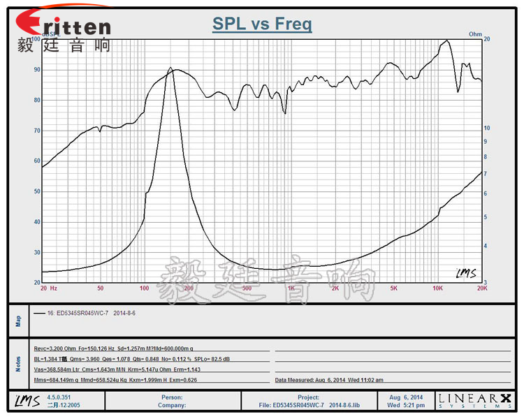53mm5w學(xué)習(xí)機(jī)喇叭-喇叭廠家曲線圖 8''250w 重低音喇叭曲線圖