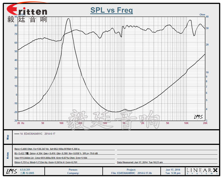 45mm8w學(xué)習(xí)機(jī)小喇叭曲線圖 8''250w 重低音喇叭曲線圖