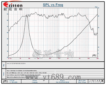 ED134P-8015-08 曲線圖.png ED134P-8015-08 曲線圖.png