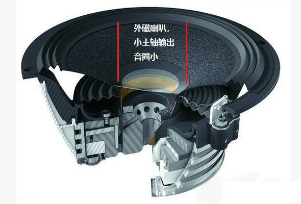 揚聲器磁鐵.png 揚聲器磁鐵.png