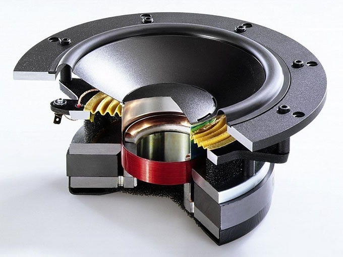 喇叭滋滋滋響 喇叭滋滋滋響