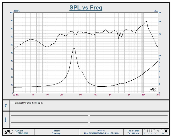 喇叭頻響曲線(xiàn)